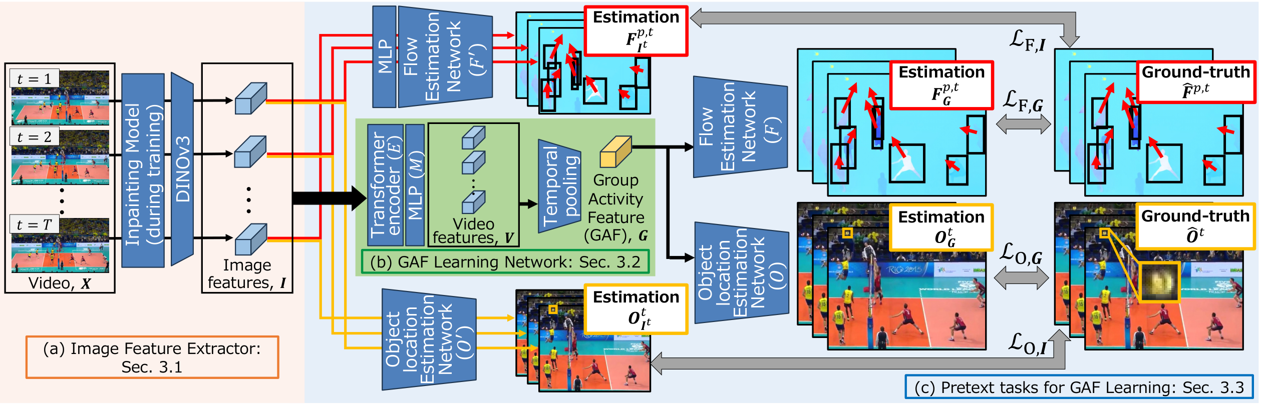 Method overview: network architecture