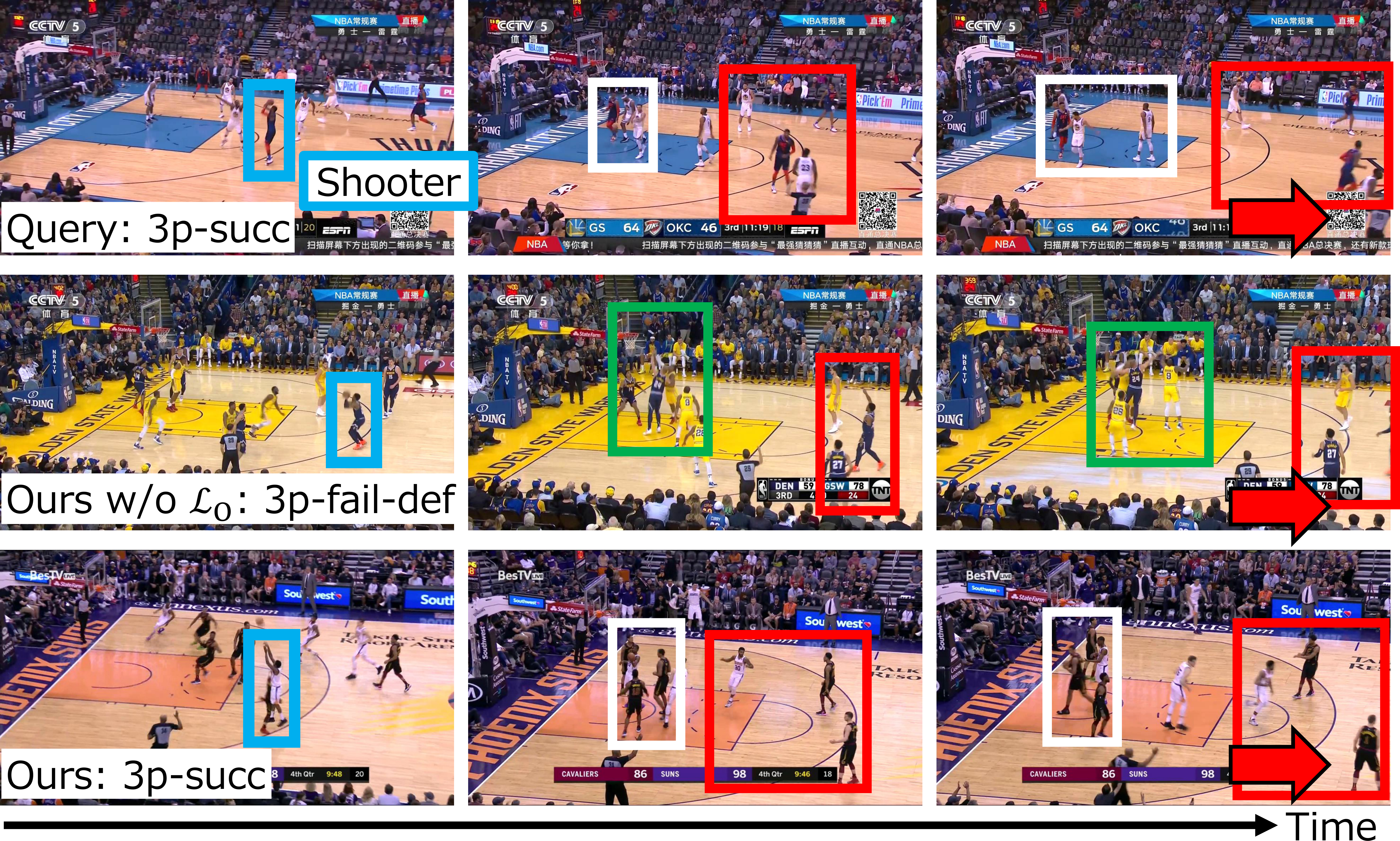 Qualitative results on NBA