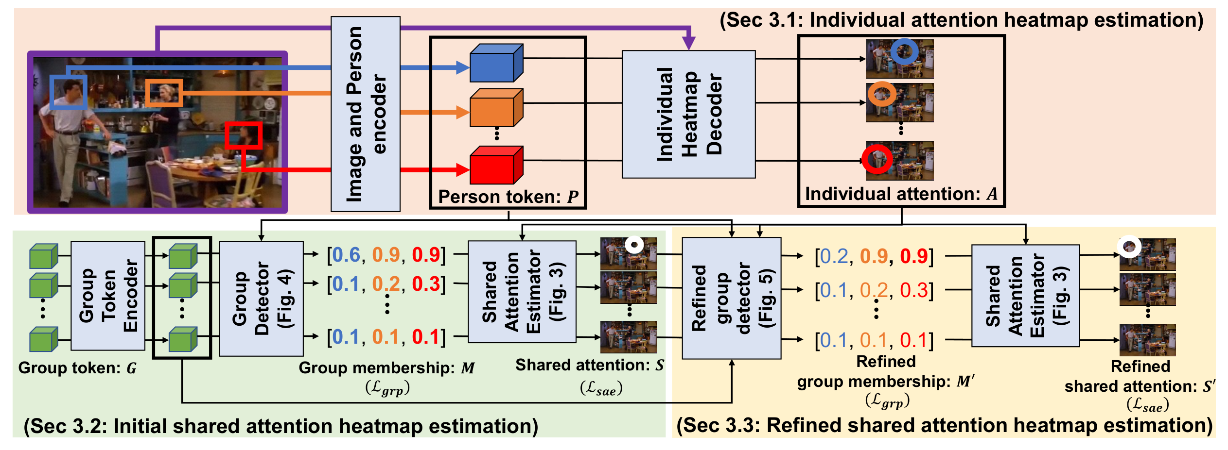 Method overview: network architecture